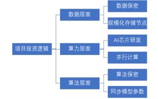 区块链适合什么人做