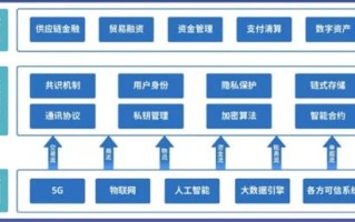 运用区块链技术的企业有哪些