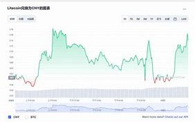 莱特币最新价格行情华尔街