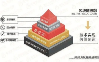 区块链技术，革新国际结算的未来