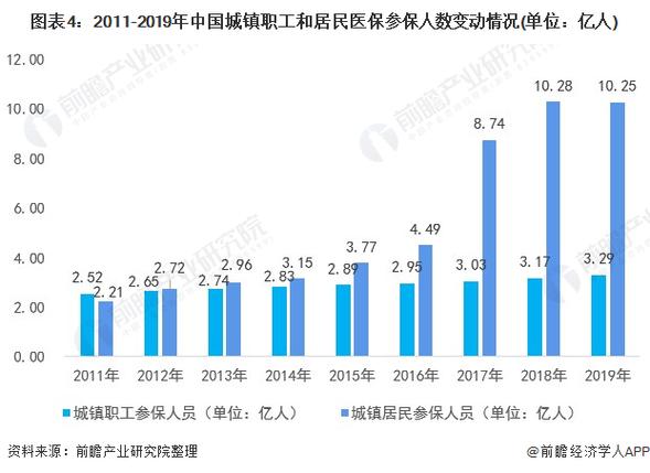 医疗保险专业前景分析-第1张图片-牛市财经 