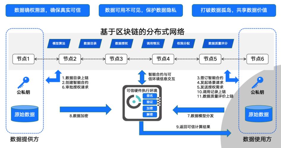 区块链公链痛点及解决方案-第1张图片-牛市财经 