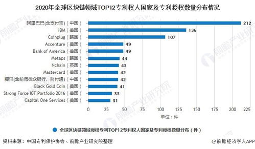 1.全球区块链专利数量-第1张图片-牛市财经 