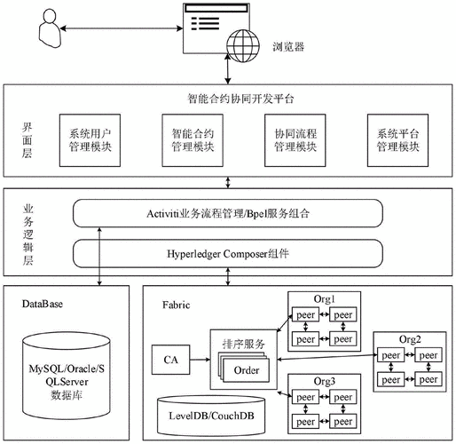 区块链商业协同协议的特点-第1张图片-牛市财经 