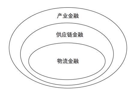 开创区块链供应链-第1张图片-牛市财经 