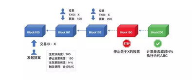 区块链技术在保护隐私数据库中的应用-第1张图片-牛市财经 