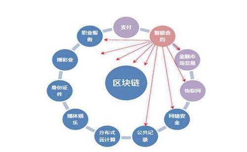 1.去中心化的商业模式-第1张图片-牛市财经 