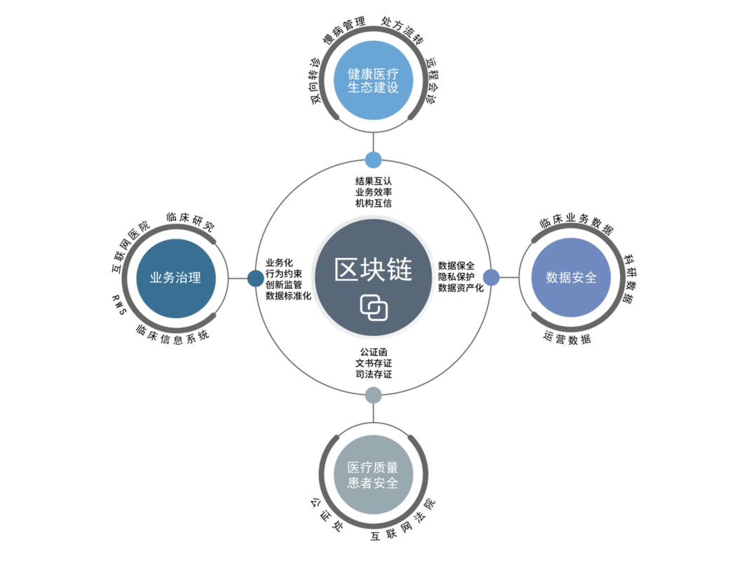 区块链应用领域-第1张图片-牛市财经 