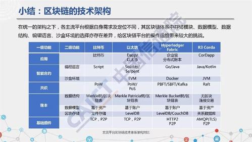 理解区块链的区块-第1张图片-牛市财经 