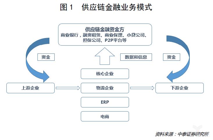 区块链技术在带钢供应链中的应用-第1张图片-牛市财经 