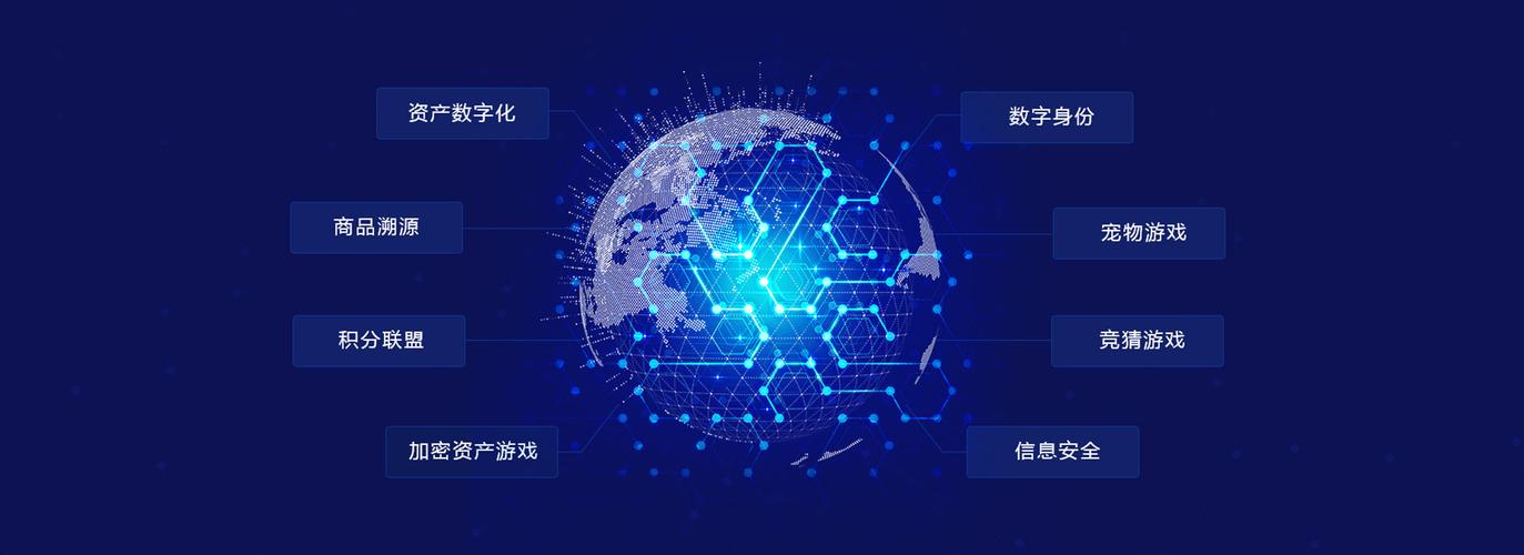 国家关于区块链最新信息-第1张图片-牛市财经 