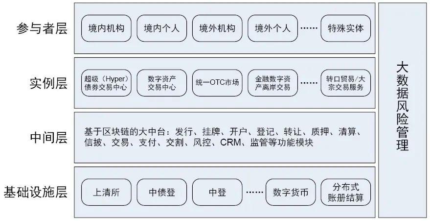 区块链市场观察与分析-第1张图片-牛市财经 