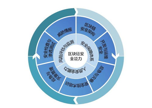 如何将区块链技术融入企业？-第1张图片-牛市财经 