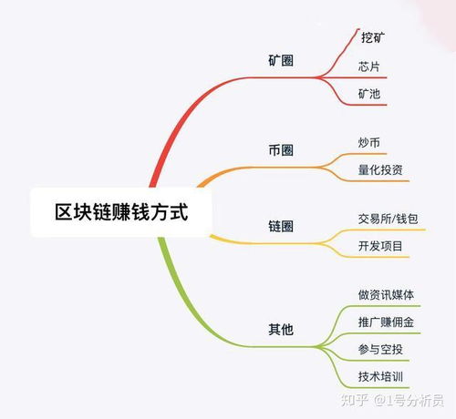 比特币的区块链技术-第1张图片-牛市财经 