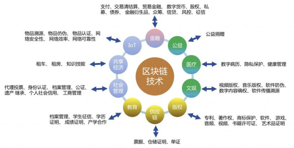 BlockchainBusinessCenter-第1张图片-牛市财经 