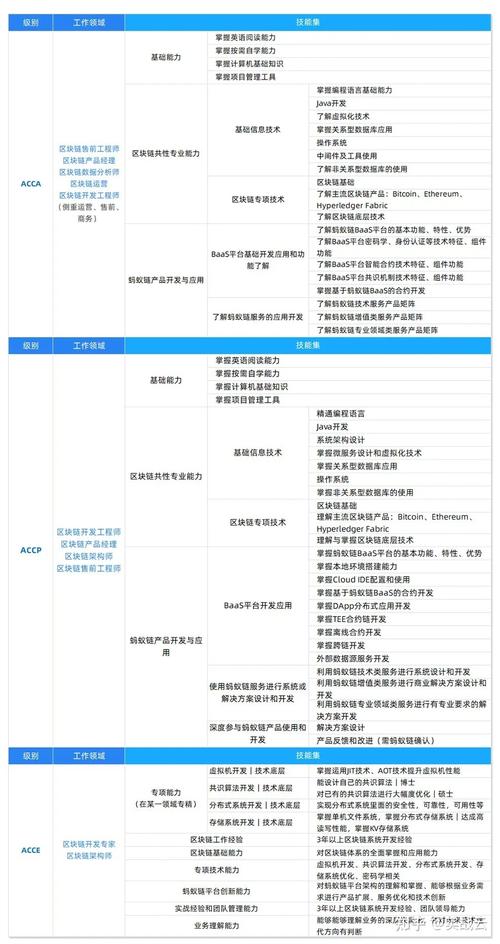 区块链认证费用解析-第1张图片-牛市财经 