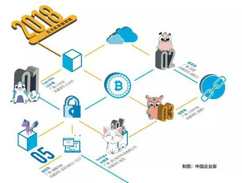 区块链承兑与银行转账的区别与联系-第1张图片-牛市财经 