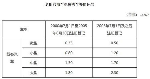 车保险的奖金种类-第1张图片-牛市财经 