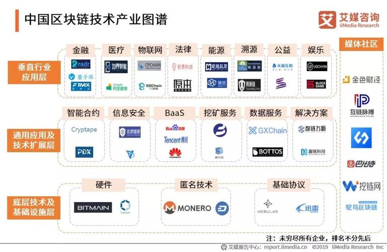 区块链全球十大公司排名-第1张图片-牛市财经 