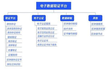 区块链公证摇号保证公正的原理和应用-第1张图片-牛市财经 