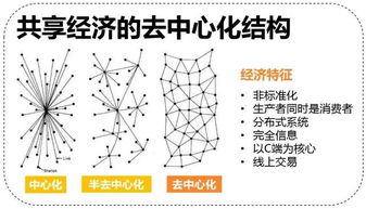 区块链技术简介与应用-第1张图片-牛市财经 