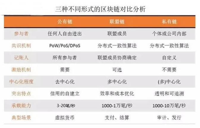 1.公有链（PublicBlockchain）和私有链（PrivateBlockchain）-第1张图片-牛市财经 