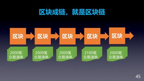 区块链的6个阶段的特点-第1张图片-牛市财经 