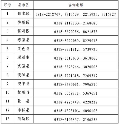 社会保险经办机构名称-第1张图片-牛市财经 