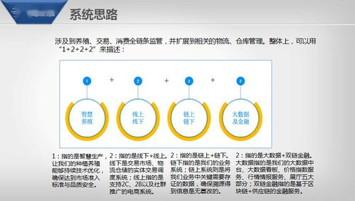 区块链社会化应用的例子-第1张图片-牛市财经 