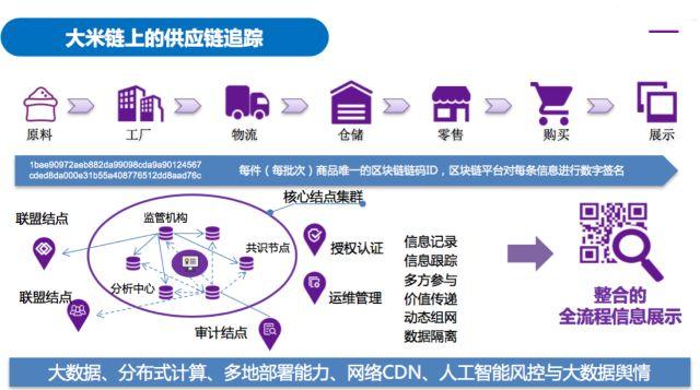 基于溯源概念的区块链项目-第1张图片-牛市财经 