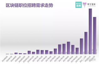 区块链行业赚钱的途径-第1张图片-牛市财经 