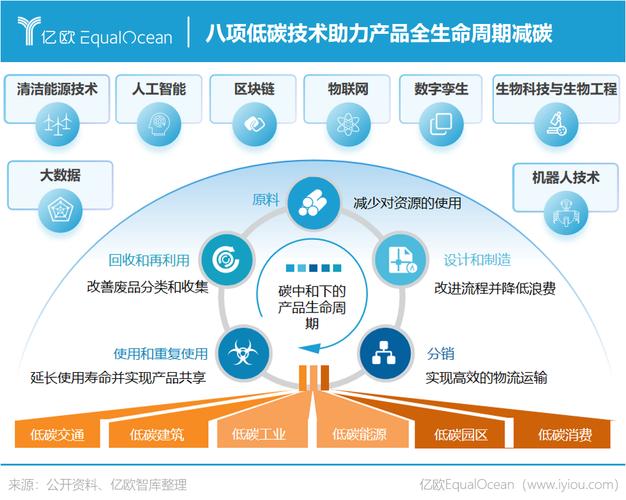 数字孪生、云计算和区块链的概念解析-第1张图片-牛市财经 