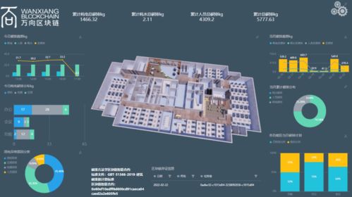 区块链技术在大唐西市的应用-第1张图片-牛市财经 