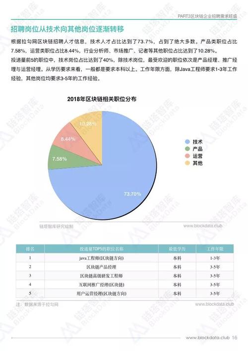 区块链行业工资情况及就业建议-第1张图片-牛市财经 