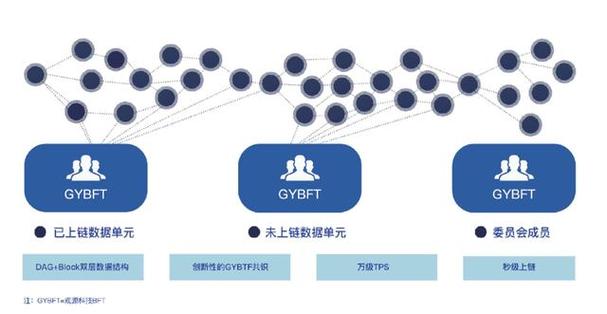 区块链与大数据的区别-第1张图片-牛市财经 