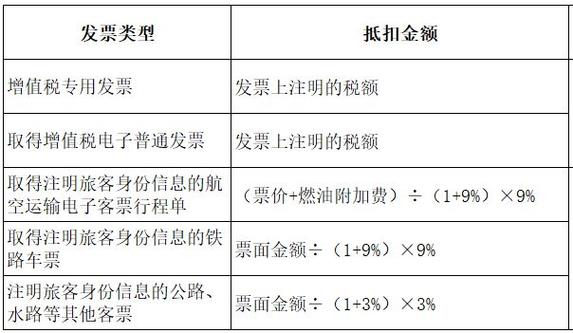 税链区块链发票-第1张图片-牛市财经 