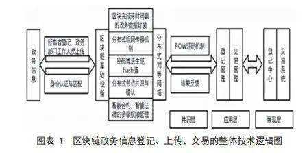 区块链技术的主流共识算法-第1张图片-牛市财经 