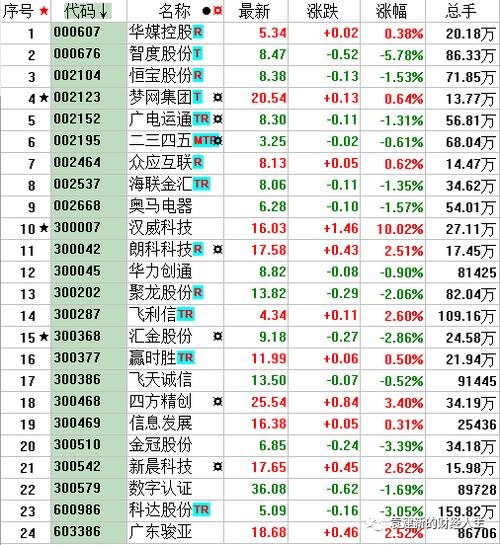 区块链新数字货币概念股-第1张图片-牛市财经 