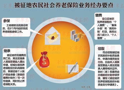 养老保险的险别-第1张图片-牛市财经 