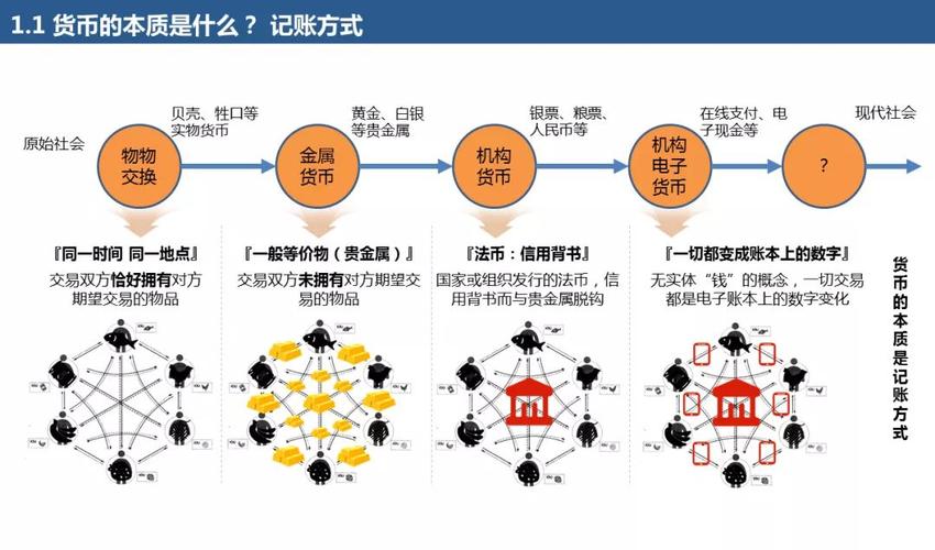 区块链的工作原理-第1张图片-牛市财经 