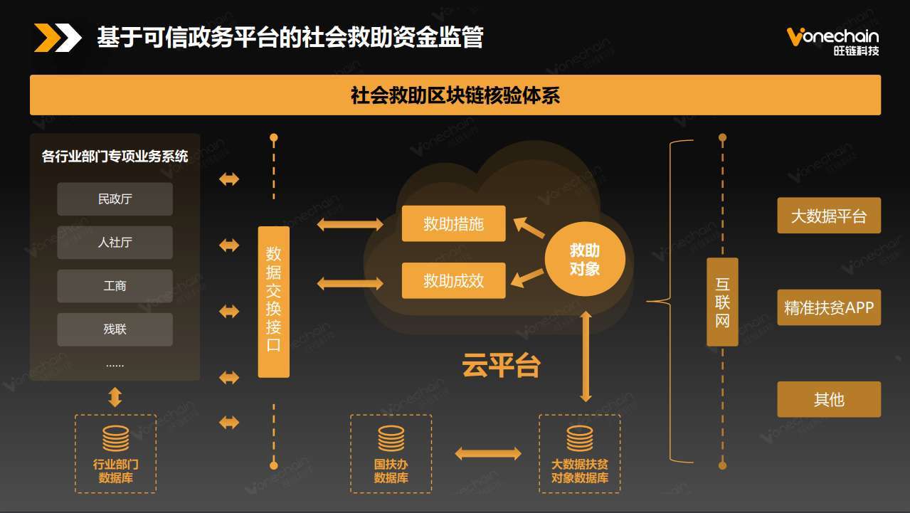 用户上链系统流程-第1张图片-牛市财经 