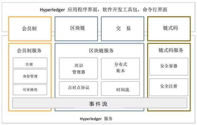 区块链超级账本的潜力与优势-第1张图片-牛市财经 