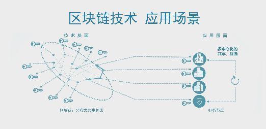 区块链技术在支付领域的革命-第1张图片-牛市财经 