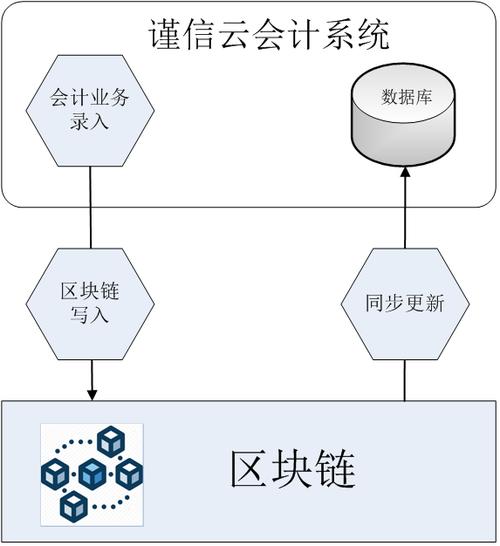 区块链的财务方式-第1张图片-牛市财经 