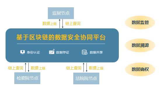 法制与区块链技术-第1张图片-牛市财经 