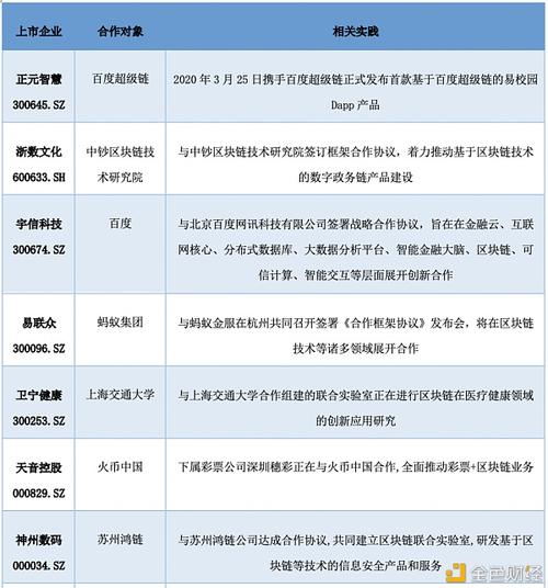 区块链技术在上市公司中的规模-第1张图片-牛市财经 