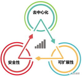 区块链中扩容是为了解决什么问题-第1张图片-牛市财经 