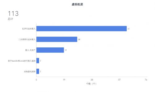 智能合约与区块链的联系-第1张图片-牛市财经 