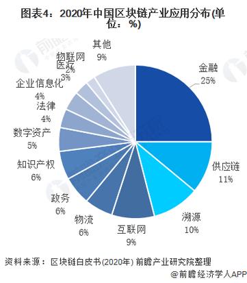 区块链市场情况分析报告范文-第1张图片-牛市财经 