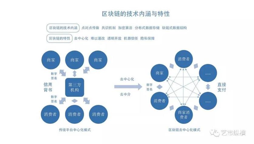 区块链之间的关系-第1张图片-牛市财经 